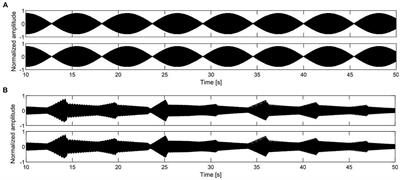 Pentatonic sequences and monaural beats to facilitate relaxation: an EEG study